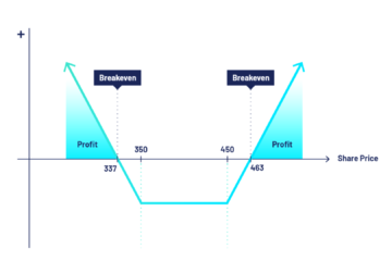 how to place a long strangle option on webull