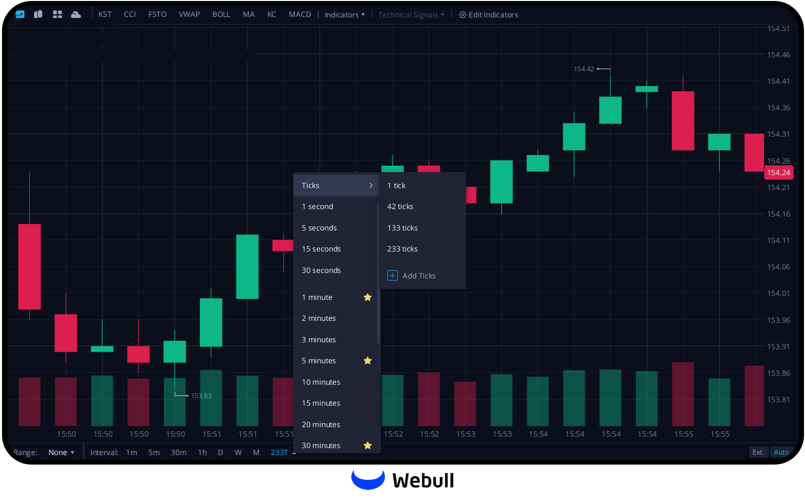 Tick Charts on Webull